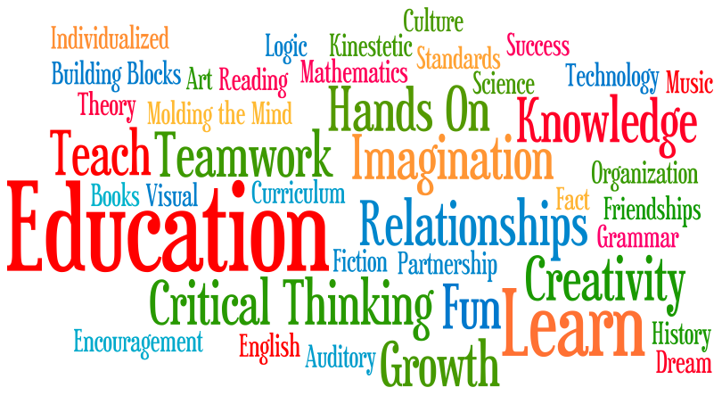 Word cloud